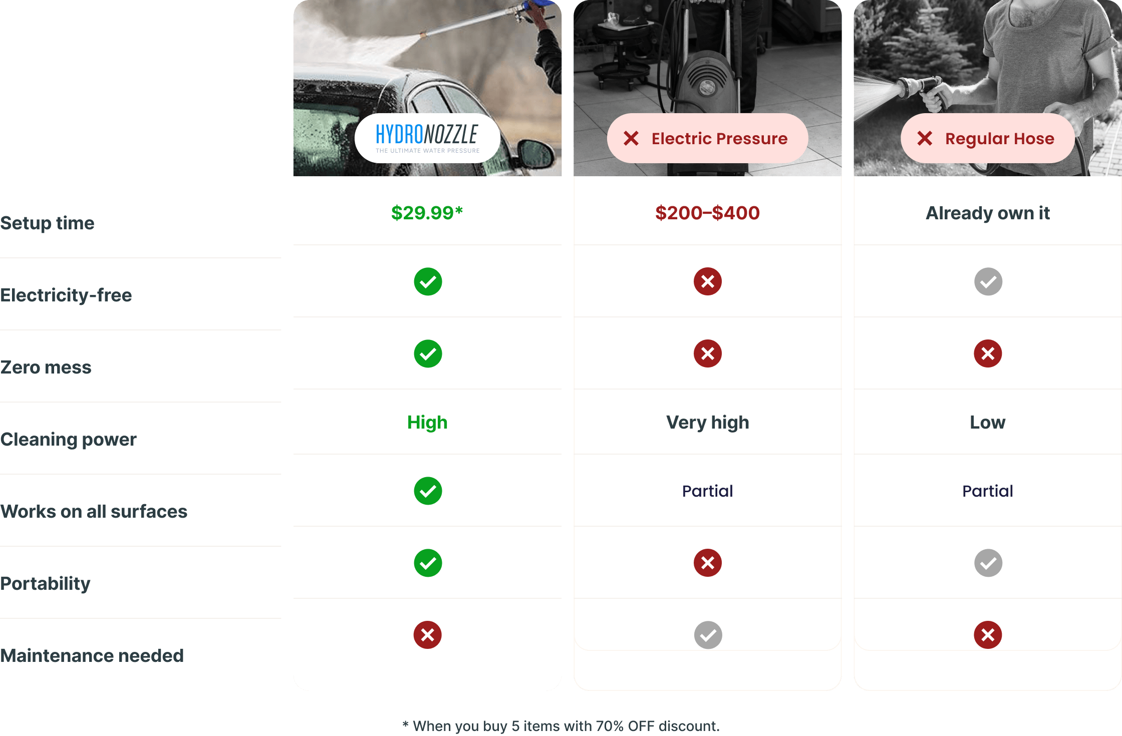 HydroNozzle comparison table
