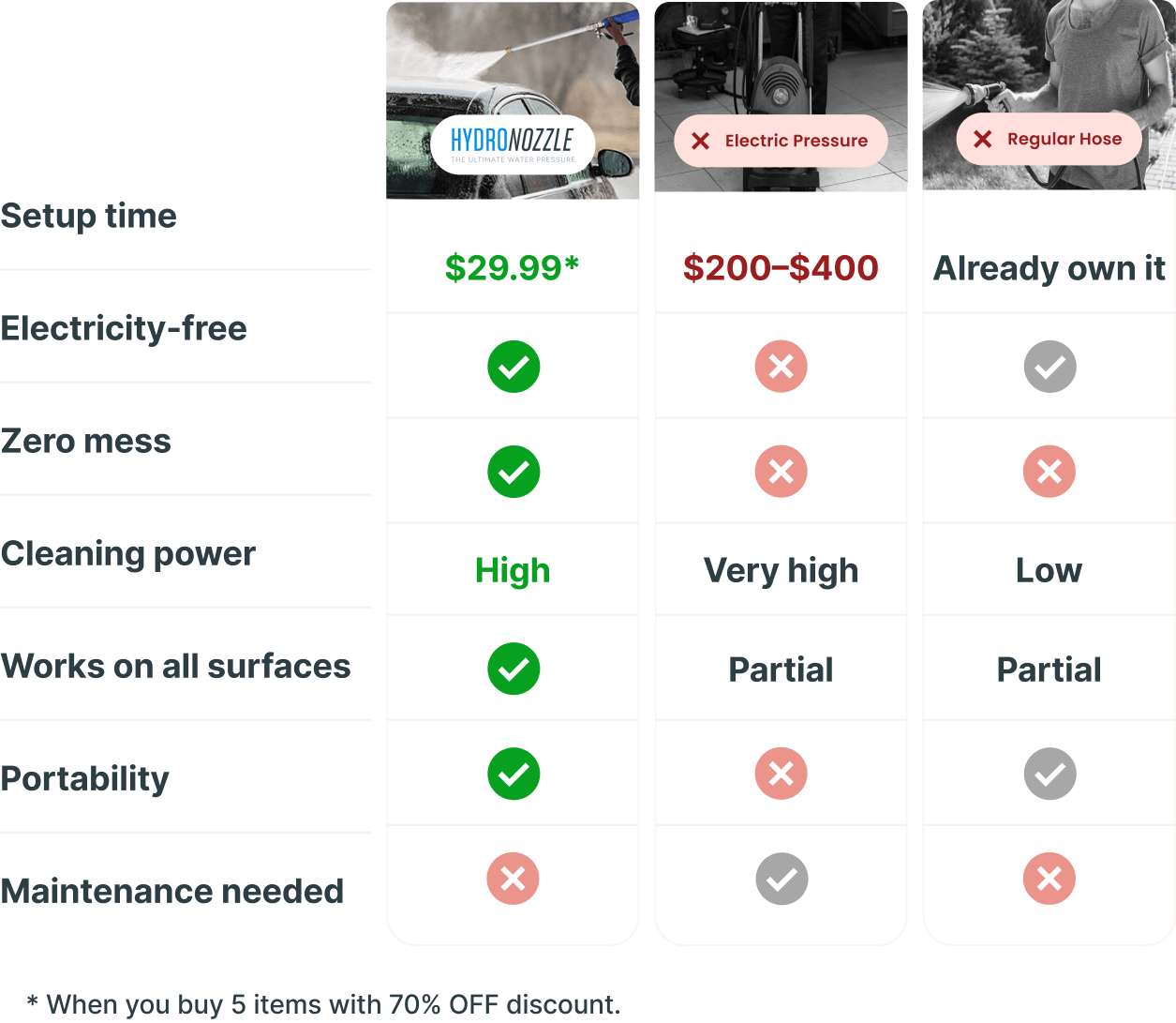 HydroNozzle comparison table