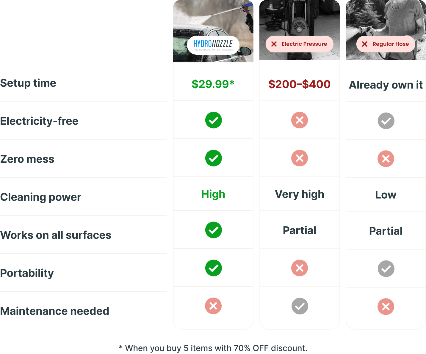 HydroNozzle comparison table
